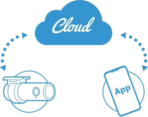 blackvue-cloud-app BlackVue cloud